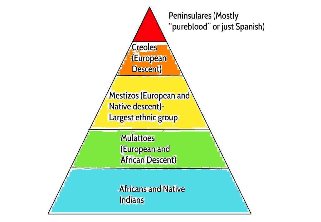 latin-american-revolutions-mexico-at-emaze-presentation